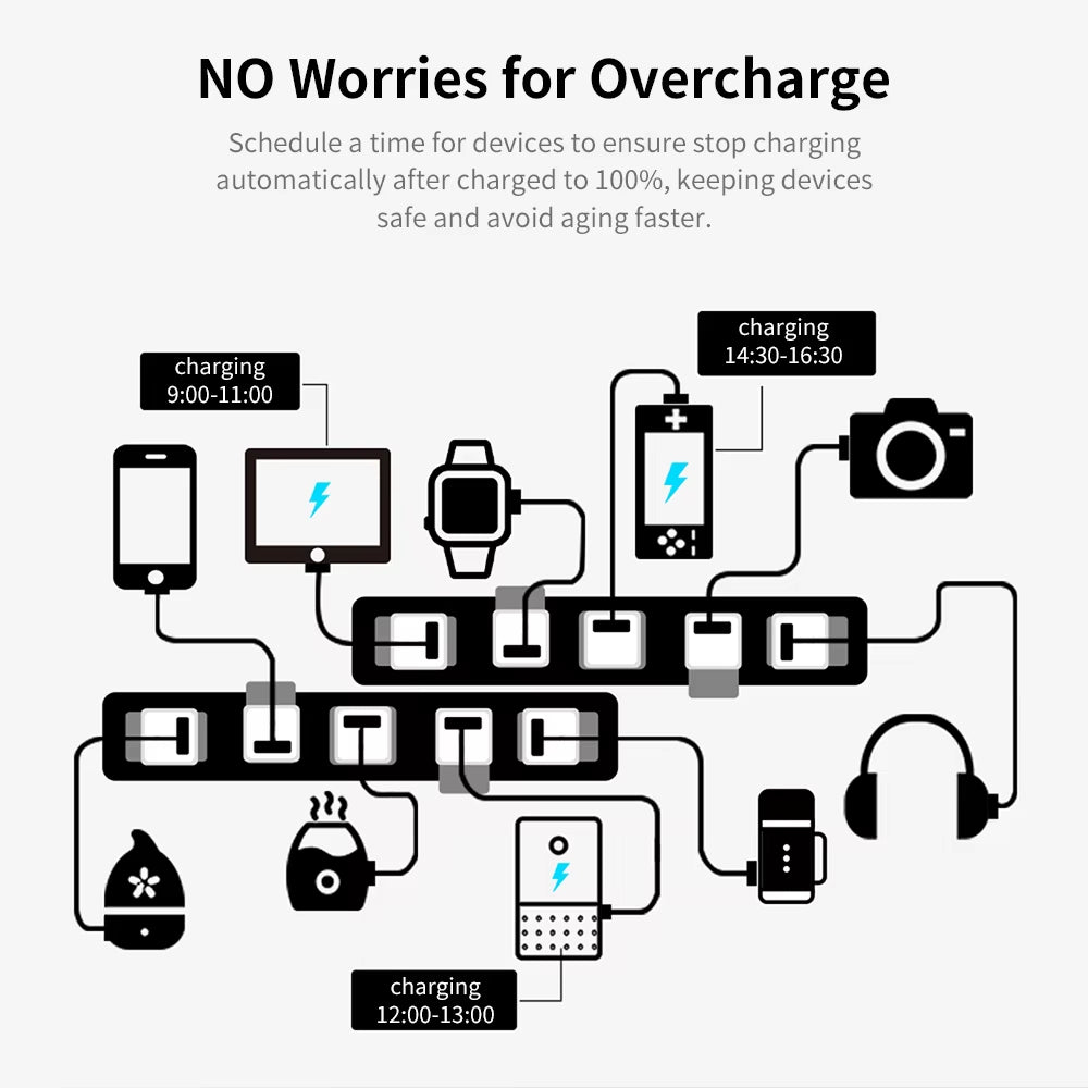 Tuya Smart Wifi/Zigbee Micro USB Adaptor Switch 5V Mini 1 2 3 USB Power Adaptor Smart Life Control via Alexa Google Yandex Alice