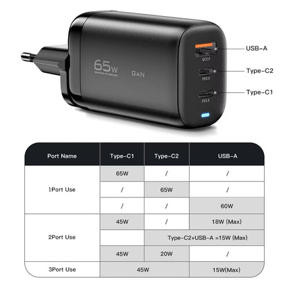 65W Gan USB Type C Charger for Laptop PPS 45W 25W Fast Charge for Samsung Xiaomi Realme Mobile Iphone15 14 13 Pro Phone
