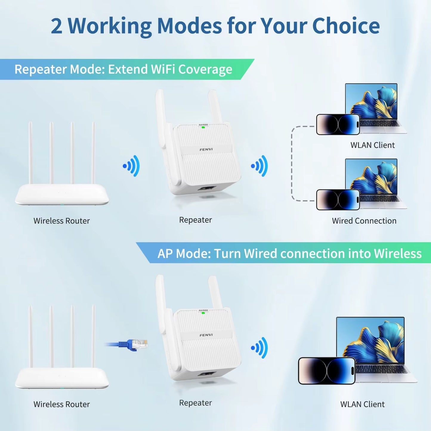 5Ghz AX1500 Wifi 6 Repeater Extender Signal Booster Dual Band 2.4G/5Ghz Wi-Fi Signal Amplifier Long Range Network Easy Set